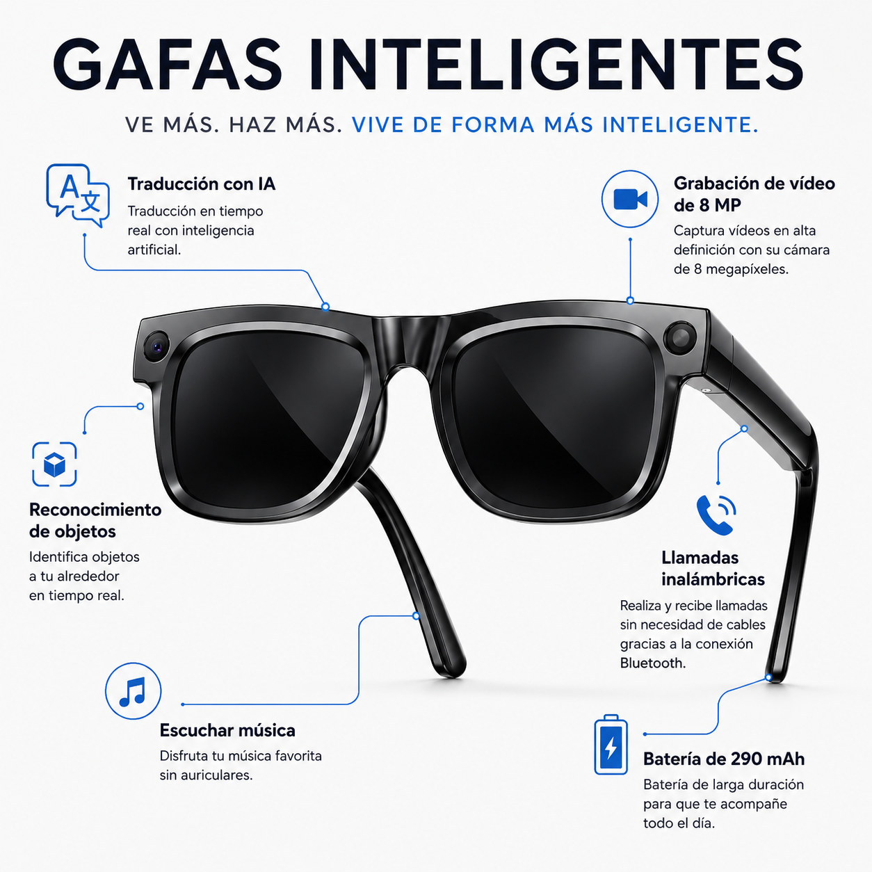 Gafas Inteligentes con IA