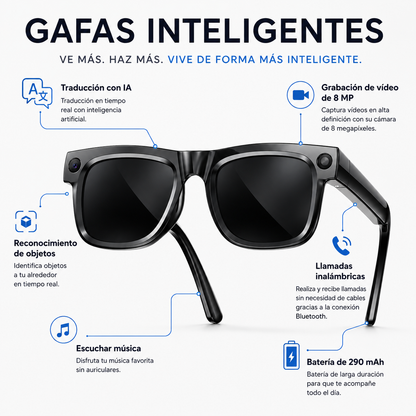 Gafas Inteligentes con IA