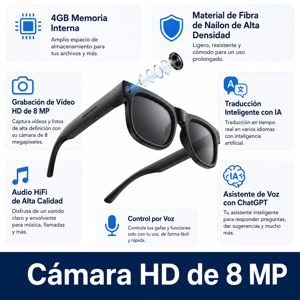 Gafas Inteligentes con IA